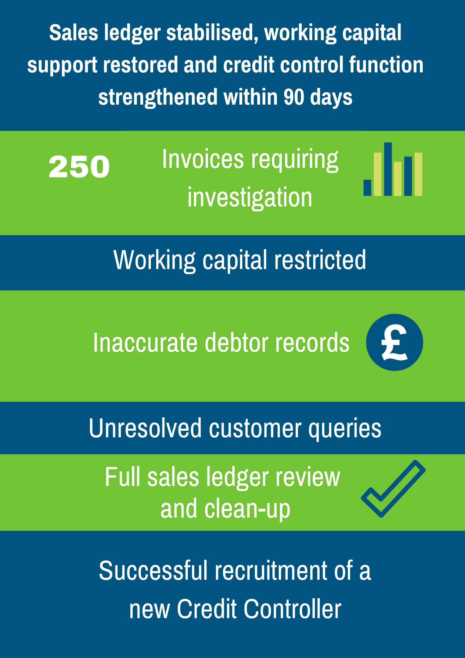 Facilities Management case study Credebt Case Study 16
